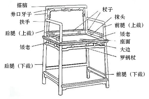 玫瑰椅