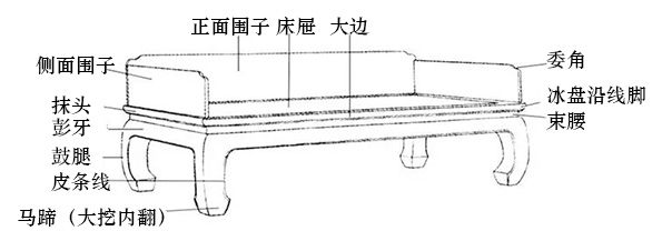 罗汉床